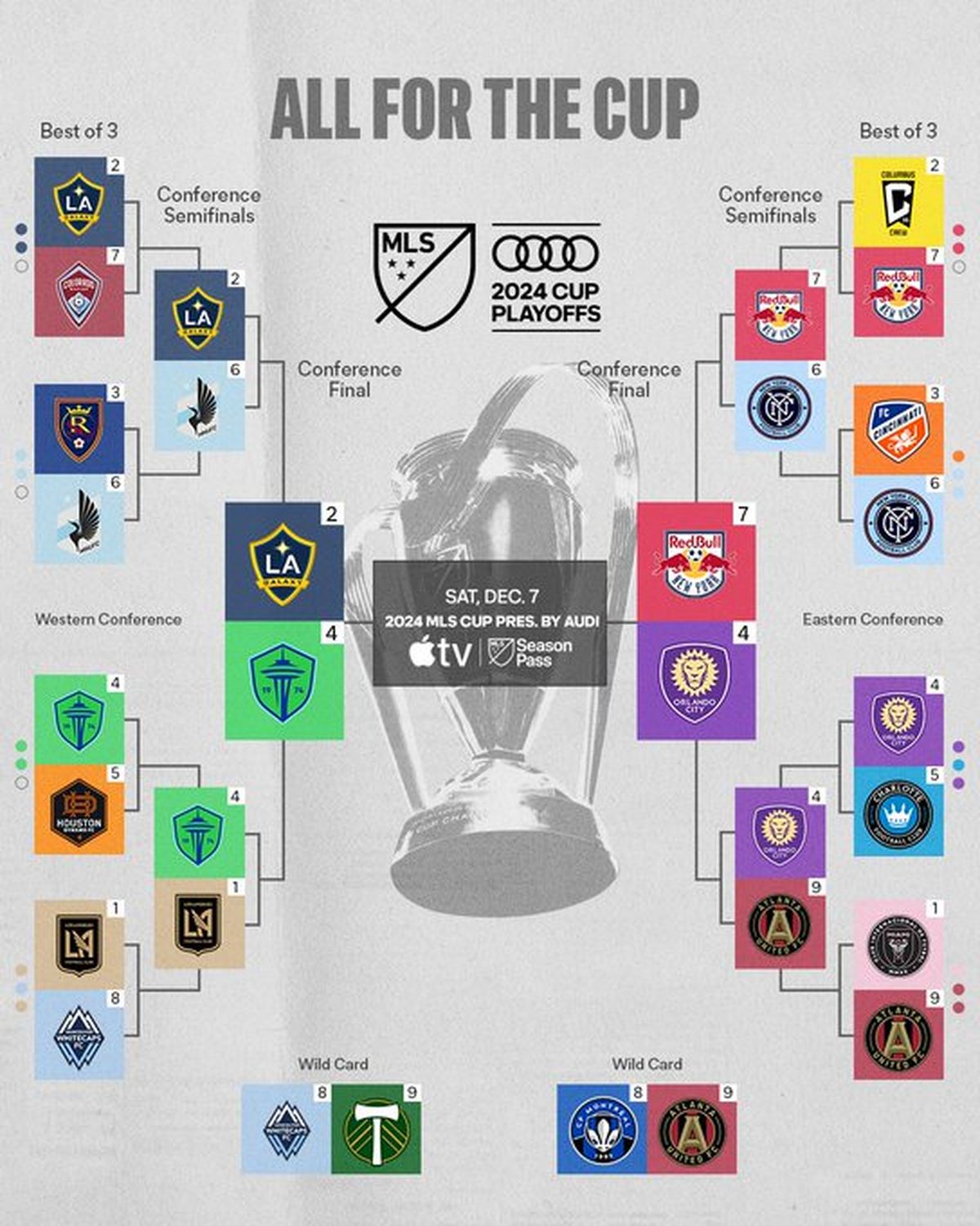 El camino de los equipos de Estados Unidos en su sueño de conquista la MLS Cup. El camino de los equipos de Estados Unidos en su sueño de conquista la MLS Cup.