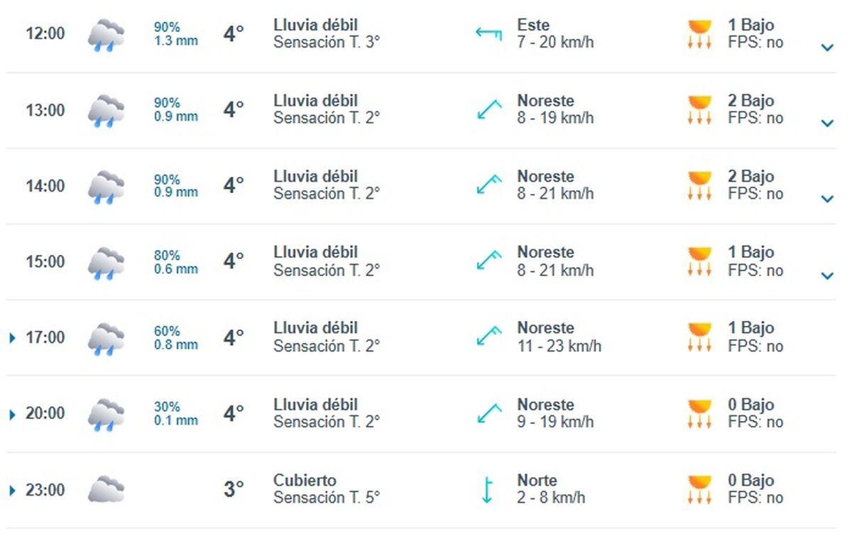 De esta manera irá evolucionando la tormenta de Santa Rosa en Mendoza De esta manera irá evolucionando la tormenta de Santa Rosa en Mendoza
