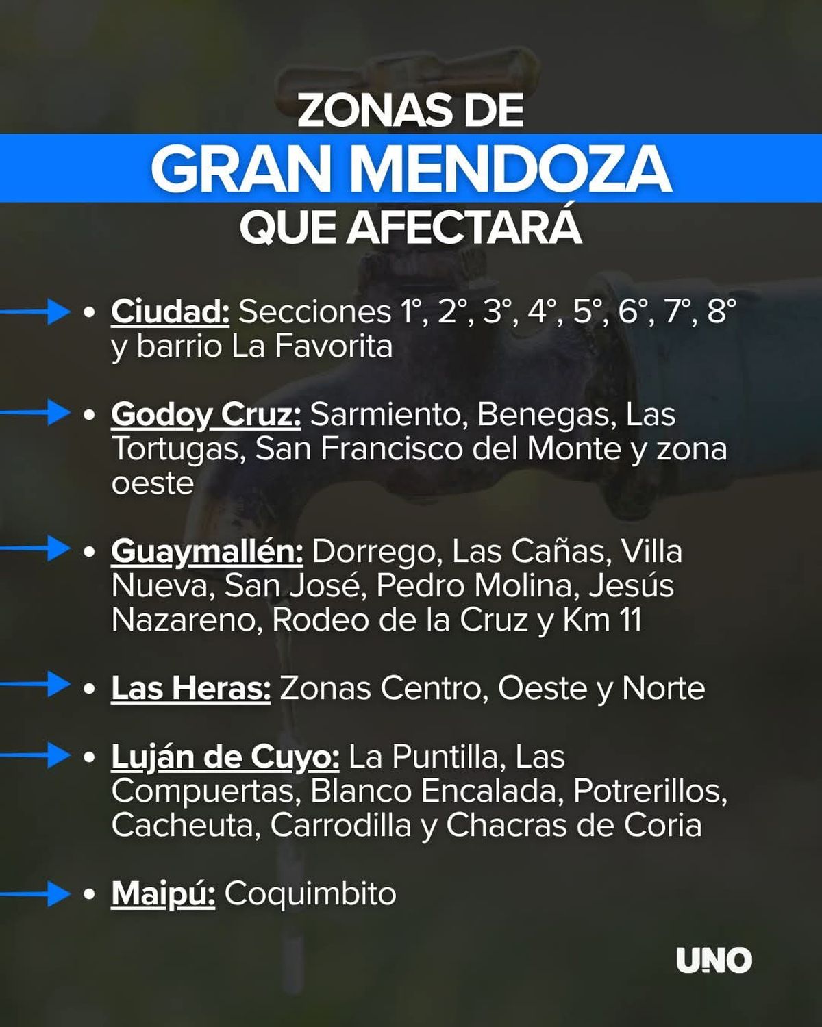 La falta de agua potable será en varias zonas del Gran Mendoza por los trabajos que AYSAM comenzó a las 4 de este viernes. La falta de agua potable será en varias zonas del Gran Mendoza por los trabajos que AYSAM comenzó a las 4 de este viernes.