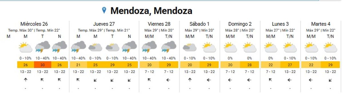 En la noche de este miércoles llegará la lluvia En la noche de este miércoles llegará la lluvia