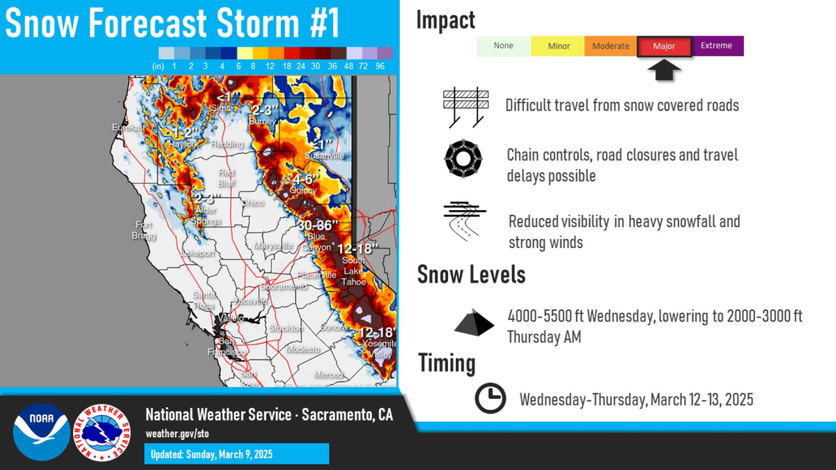 Ten cuidado con la llegada de nieve Ten cuidado con la llegada de nieve