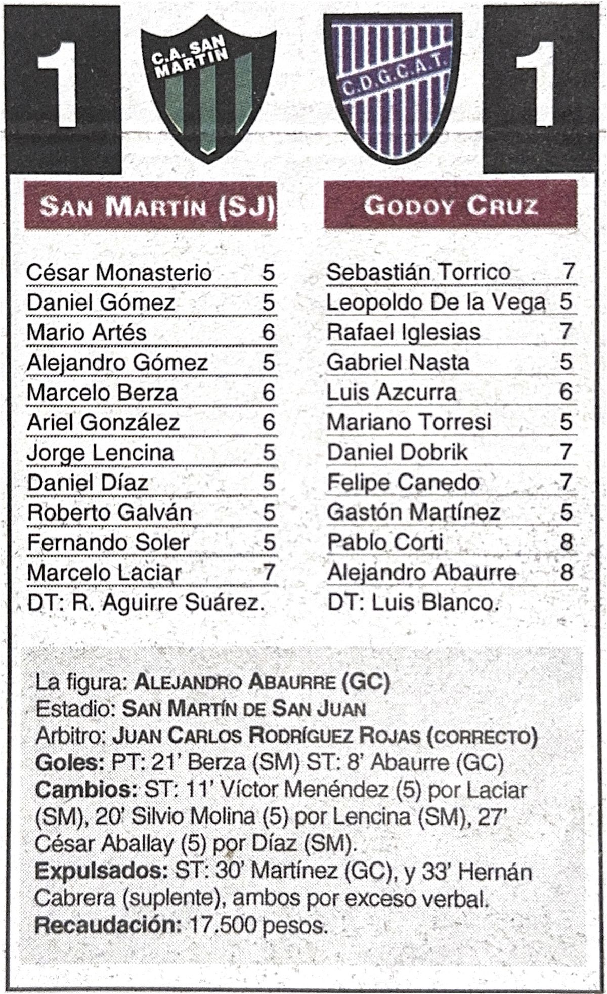 As&iacute; formaron los equipos en el Hilario S&aacute;nchez.