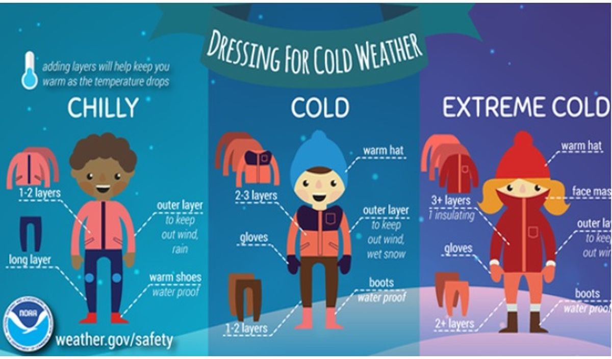 Debes vestirte de manera adecuada a la temperatura Debes vestirte de manera adecuada a la temperatura