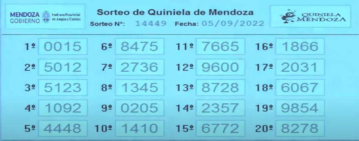 Quiniela De Mendoza: Resultados De La Nocturna De Hoy, 5 De Setiembre ...