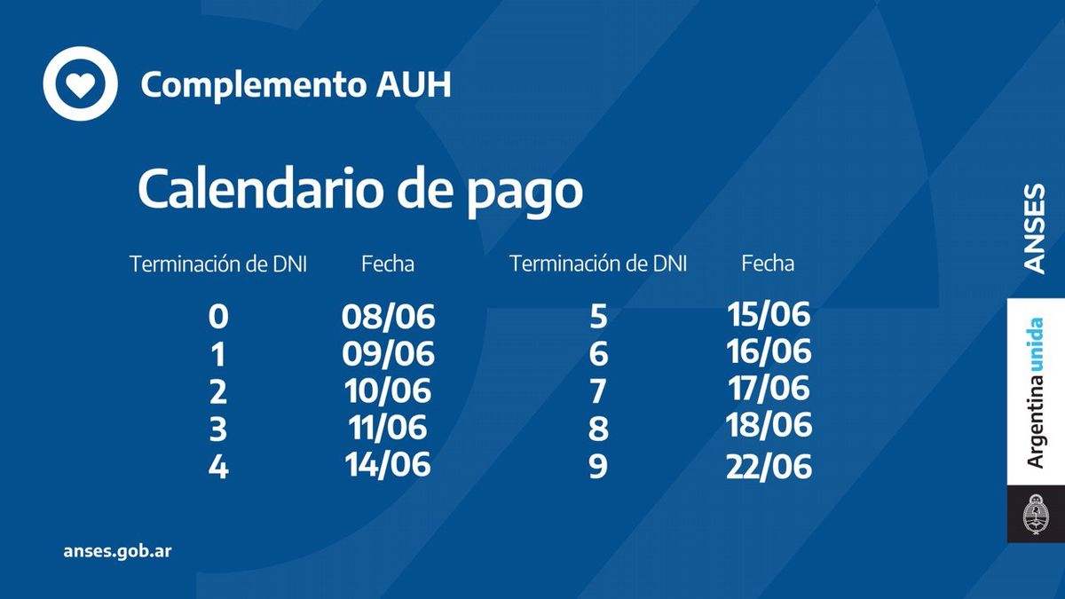 Cuándo cobro los $7.000 para AUH: calendario de pago de ANSES para el 20% retenido más la AUH con aumento