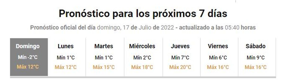 El pronóstico del tiempo en Mendoza extendido según el Servicio Meteorológico Nacional.
