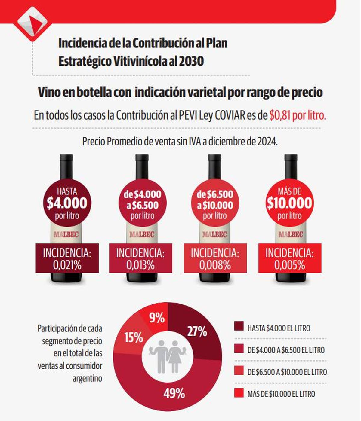 Más ejemplos aportados desde la COVIAR sobre el aporte que realizan las bodegas a la entidad por litro de vino. Más ejemplos aportados desde la COVIAR sobre el aporte que realizan las bodegas a la entidad por litro de vino.