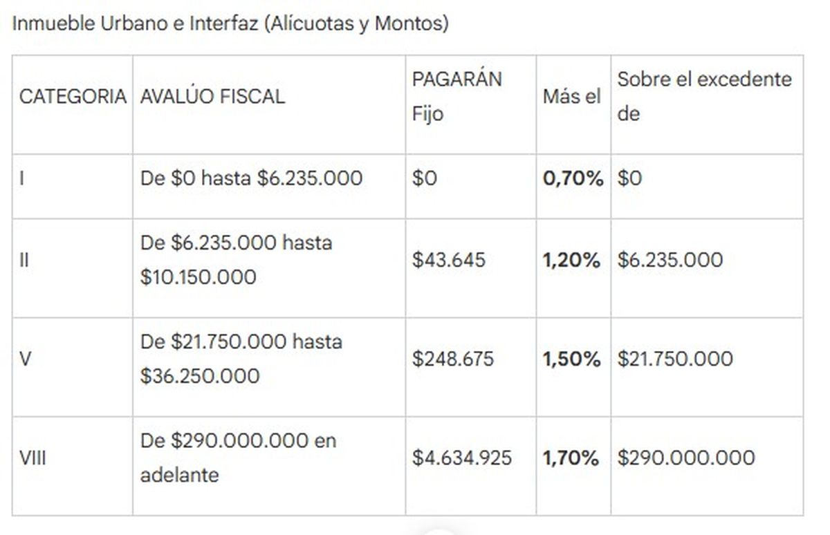 Impuesto Inmobiliario para inmuebles urbanos e interfaz. Impuesto Inmobiliario para inmuebles urbanos e interfaz.