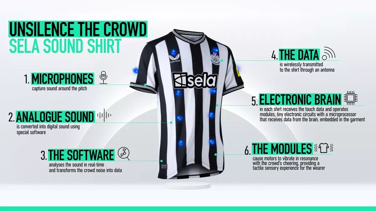 La publicación del patrocinador del Newcastle United, Sela Company, que lanzó estas camiestas para "sonorizar" a los hinchas sordos La publicación del patrocinador del Newcastle United, Sela Company, que lanzó estas camiestas para "sonorizar" a los hinchas sordos