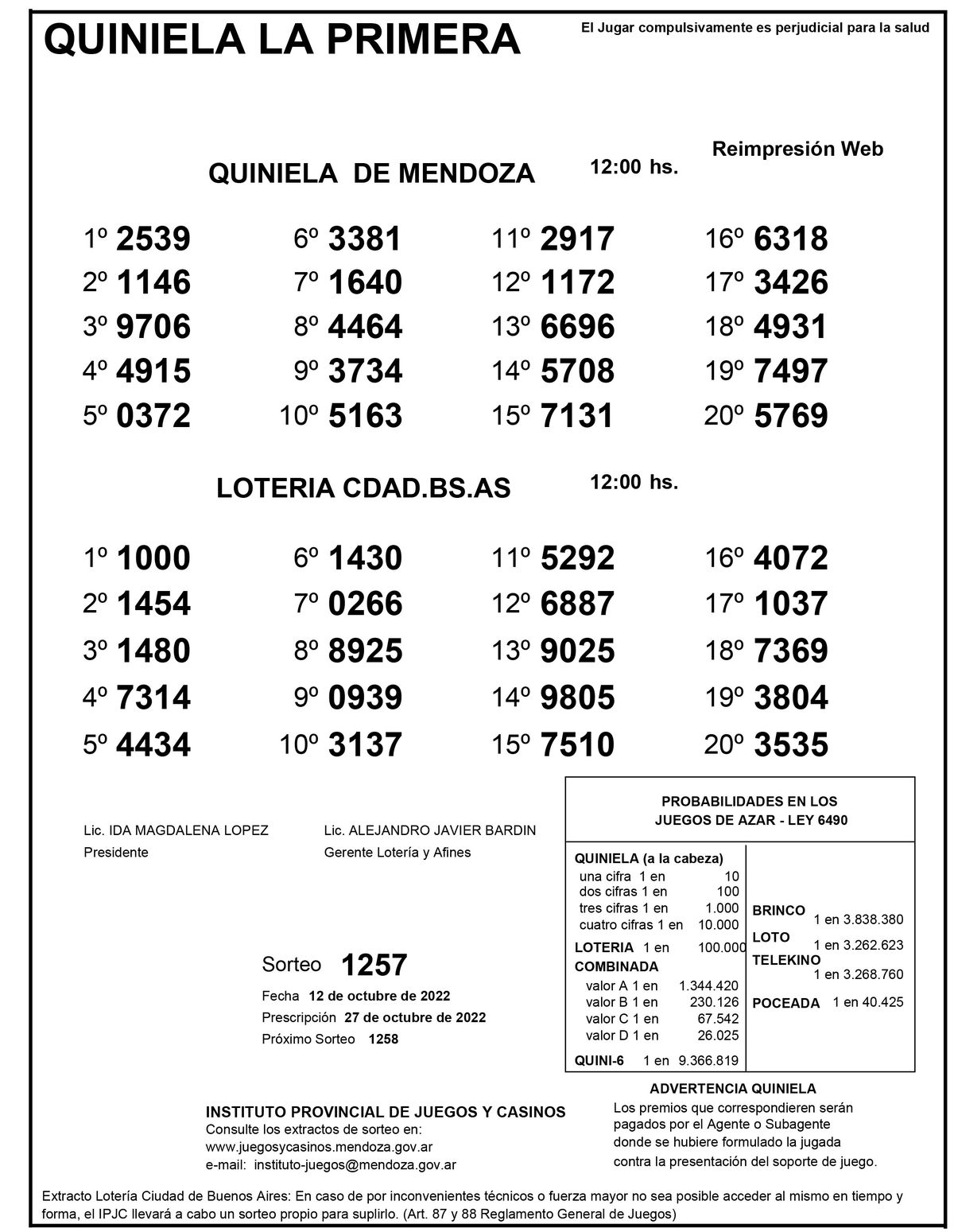 Quiniela De Mendoza: Resultados De La Primera De Hoy, 12 De Octubre De 2022