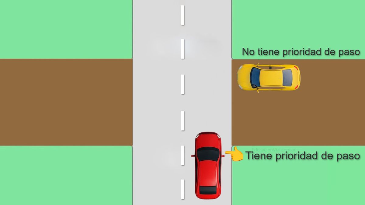 Otra excepción. Quien circula por calle de tierra no tiene prioridad de paso aunque venga por la derecha. Otra excepción. Quien circula por calle de tierra no tiene prioridad de paso aunque venga por la derecha.