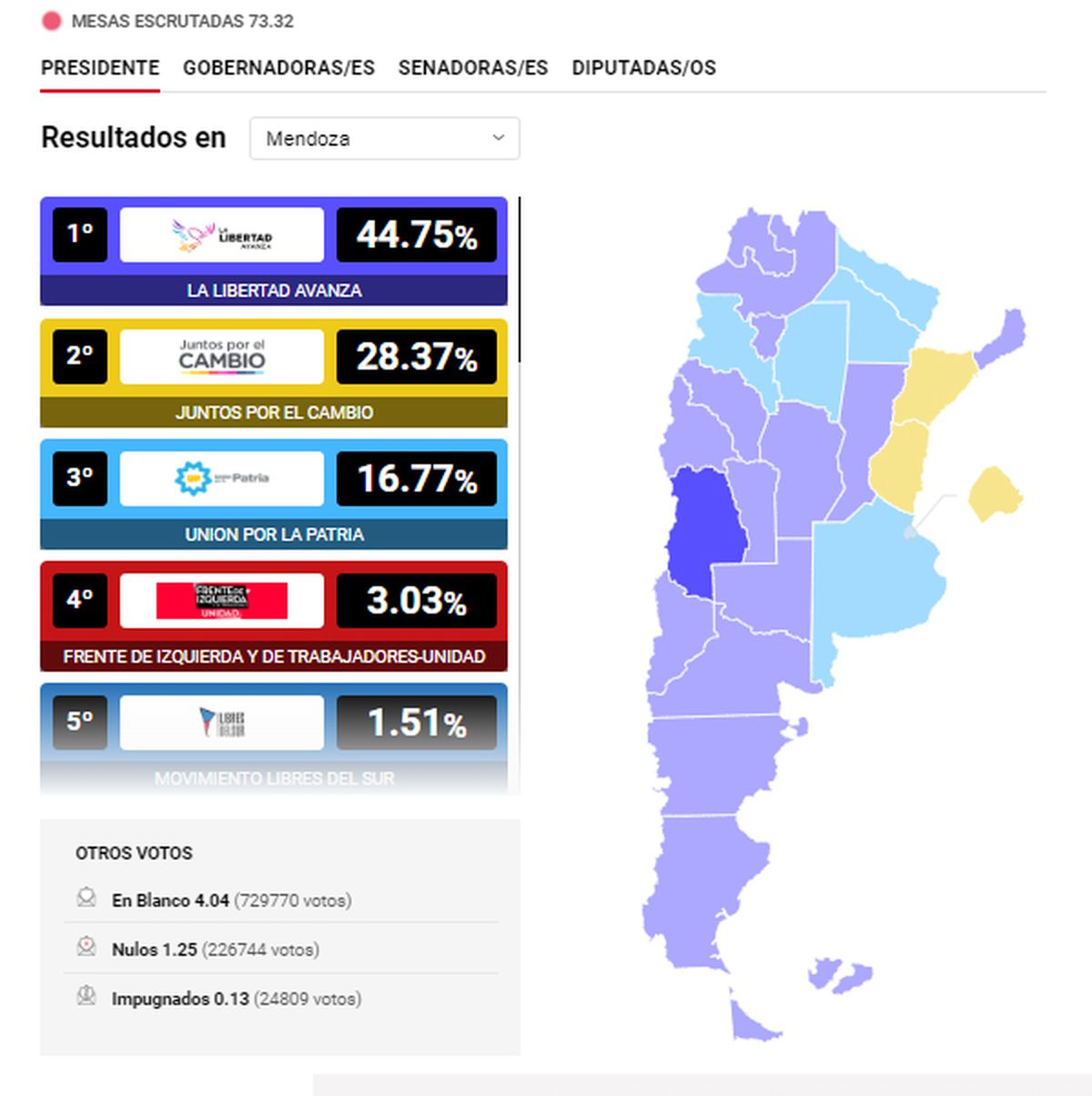 Resultados Paso 2023 El Peronismo Quedó Otra Vez Tercero En Mendoza
