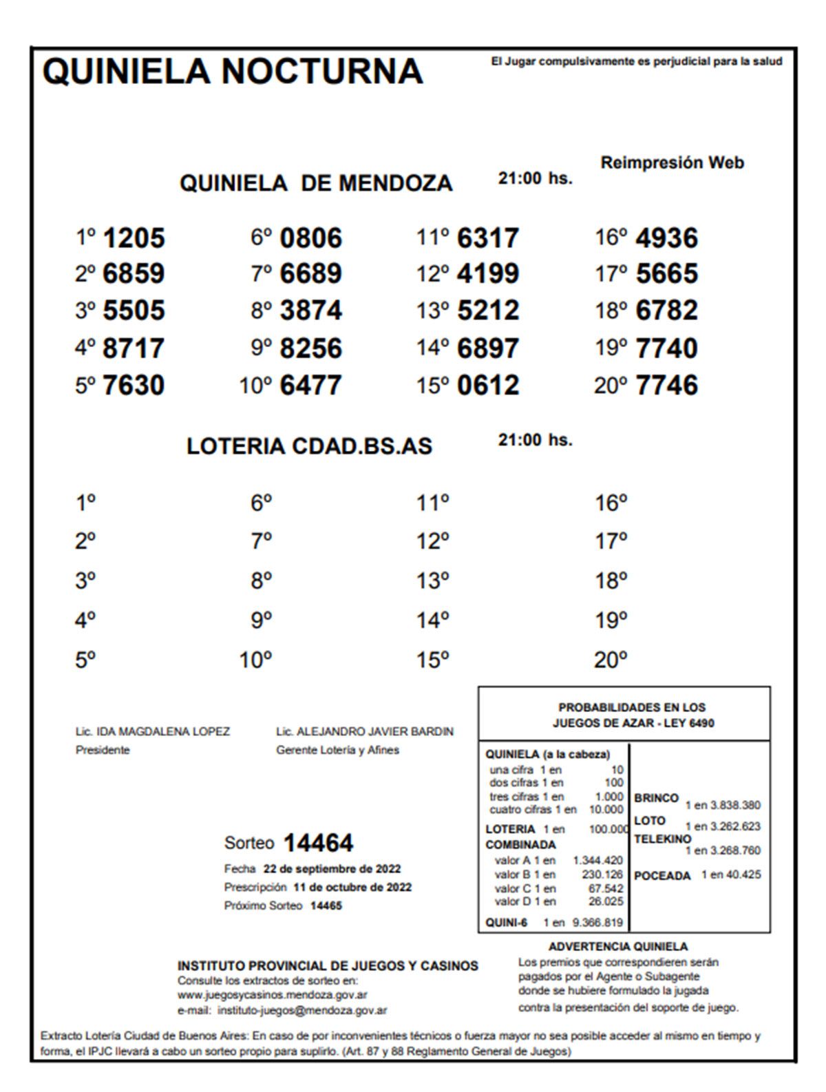Quiniela de Mendoza. Sorteo nocturno del 22 de septiembre.