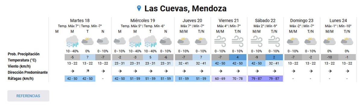 Pronóstico de Las Cuevas del Servicio Meteorológico Nacional. Pronóstico de Las Cuevas del Servicio Meteorológico Nacional.