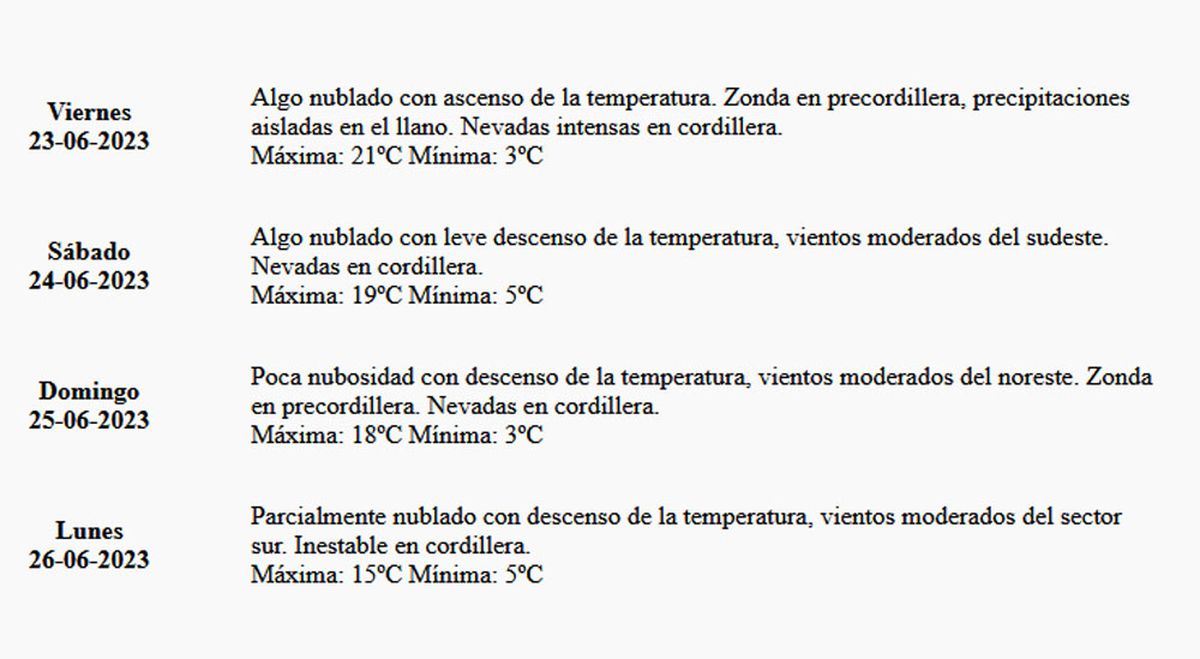 Pronóstico del tiempo en Mendoza según Contingencias Climáticas de la provincia. Pronóstico del tiempo en Mendoza según Contingencias Climáticas de la provincia.