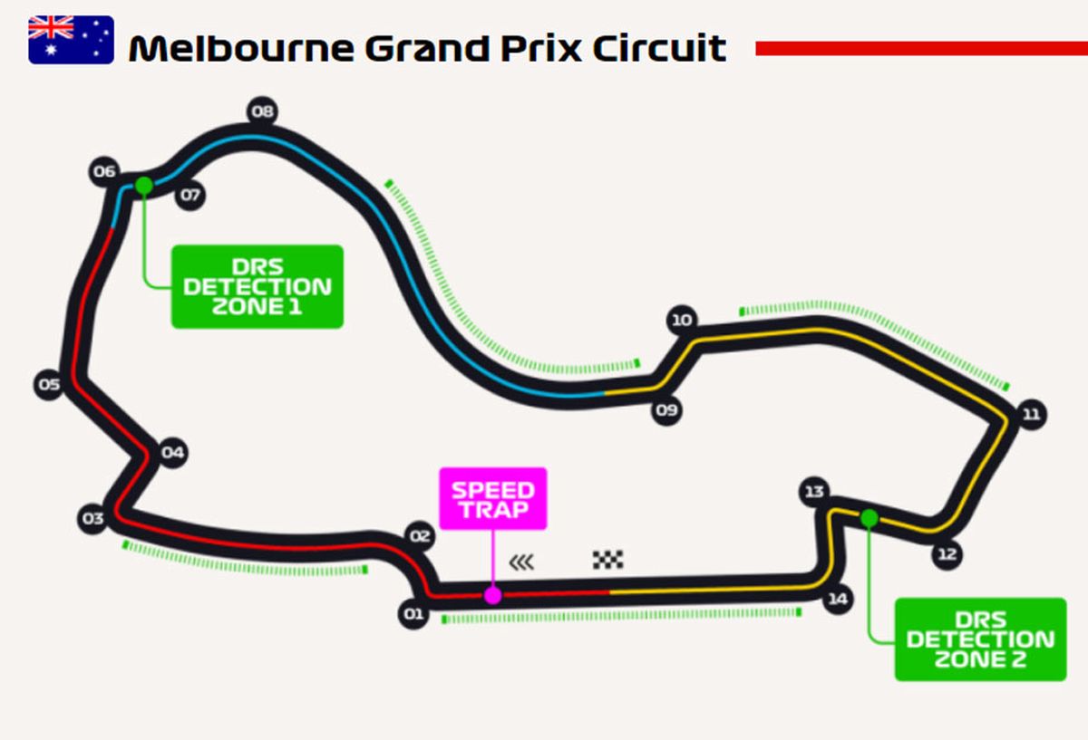 El circuito Albert Park, en Melbourne, albergará la tercera fecha del la F1 2022.