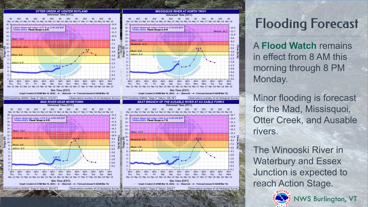 Toma las medidas necesarias para cuidarte de las inundaciones Toma las medidas necesarias para cuidarte de las inundaciones