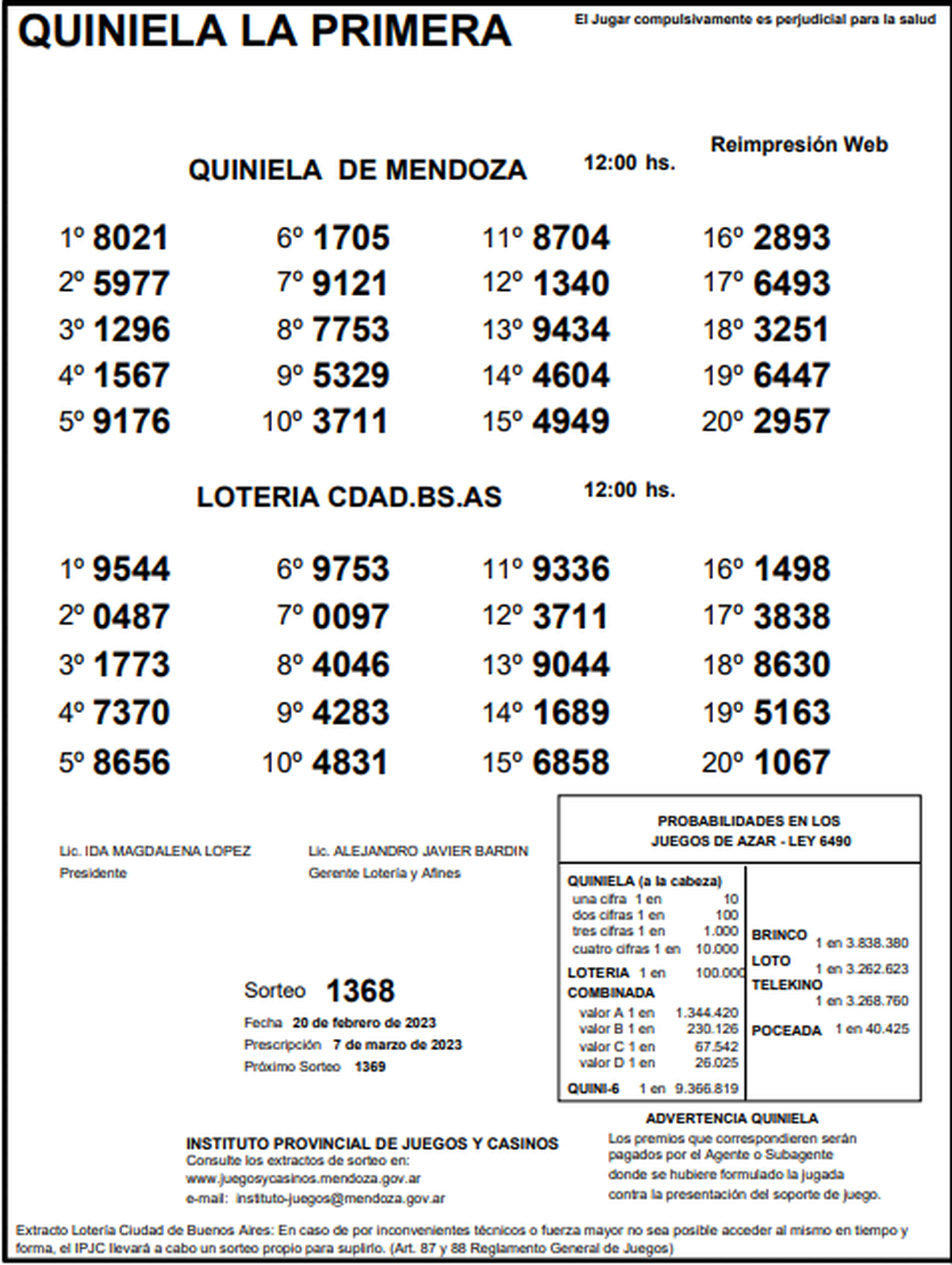 Quiniela de Mendoza resultados de la Primera de hoy, 20 de febrero de 2023