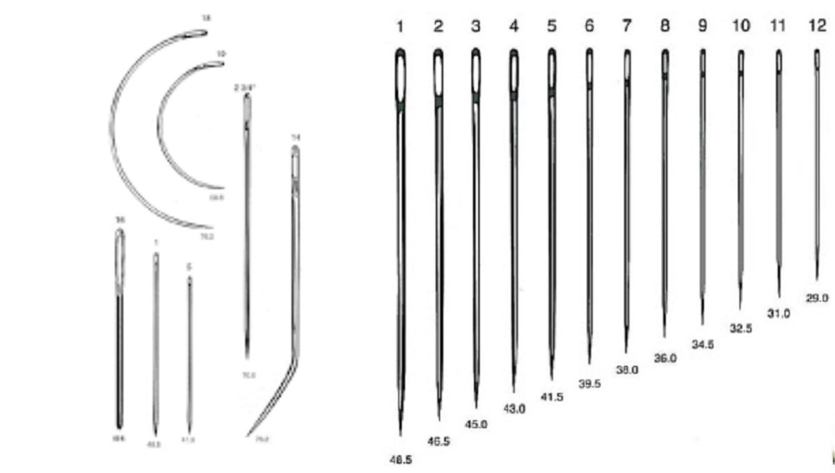 El grosor y largo de la aguja determina el tipo de tela y puntada El grosor y largo de la aguja determina el tipo de tela y puntada