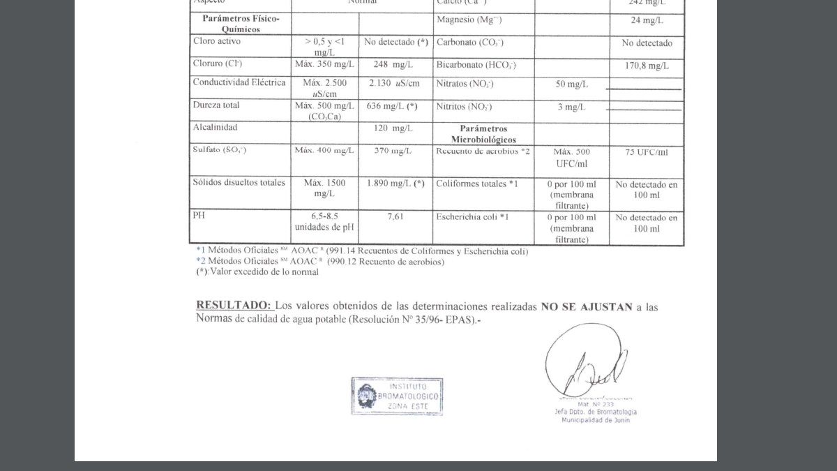 Los vecinos recibieron un análisis realizado por un instituto bromatológico de Junín. Los vecinos recibieron un análisis realizado por un instituto bromatológico de Junín.