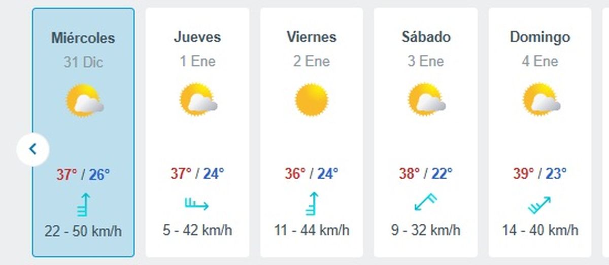 Así estará el tiempo en Año nuevo. Así estará el tiempo en Año nuevo.