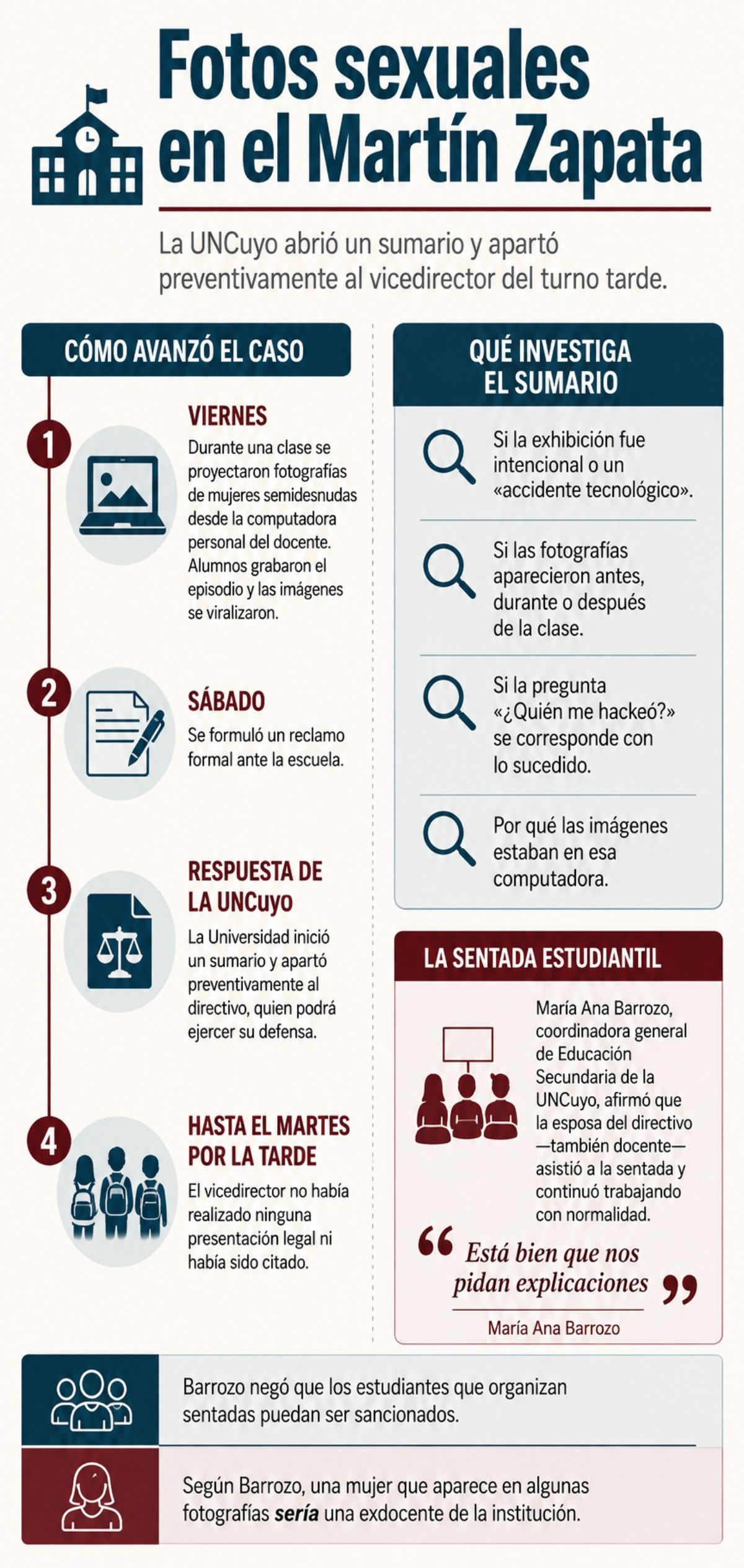 Esta infografía muestra los principales detalles del caso de las fotos sexuales en el colegio Martín Zapata. Esta infografía muestra los principales detalles del caso de las fotos sexuales en el colegio Martín Zapata.