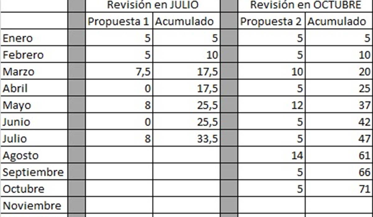 Estas son las dos ofertas que el Gobierno de Rodolfo Suarez les hizo llegar a los docentes mendocinos.