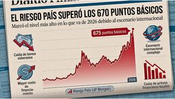 El Riego País tocó el techo de 2026.
