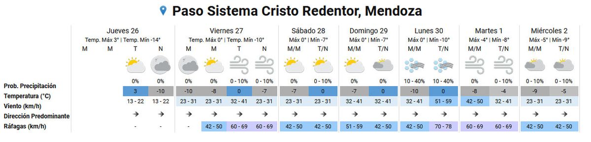 El pronóstico del tiempo en Mendoza en el Paso Cristo Redentor según Servicio Meteorológico Nacional. El pronóstico del tiempo en Mendoza en el Paso Cristo Redentor según Servicio Meteorológico Nacional.