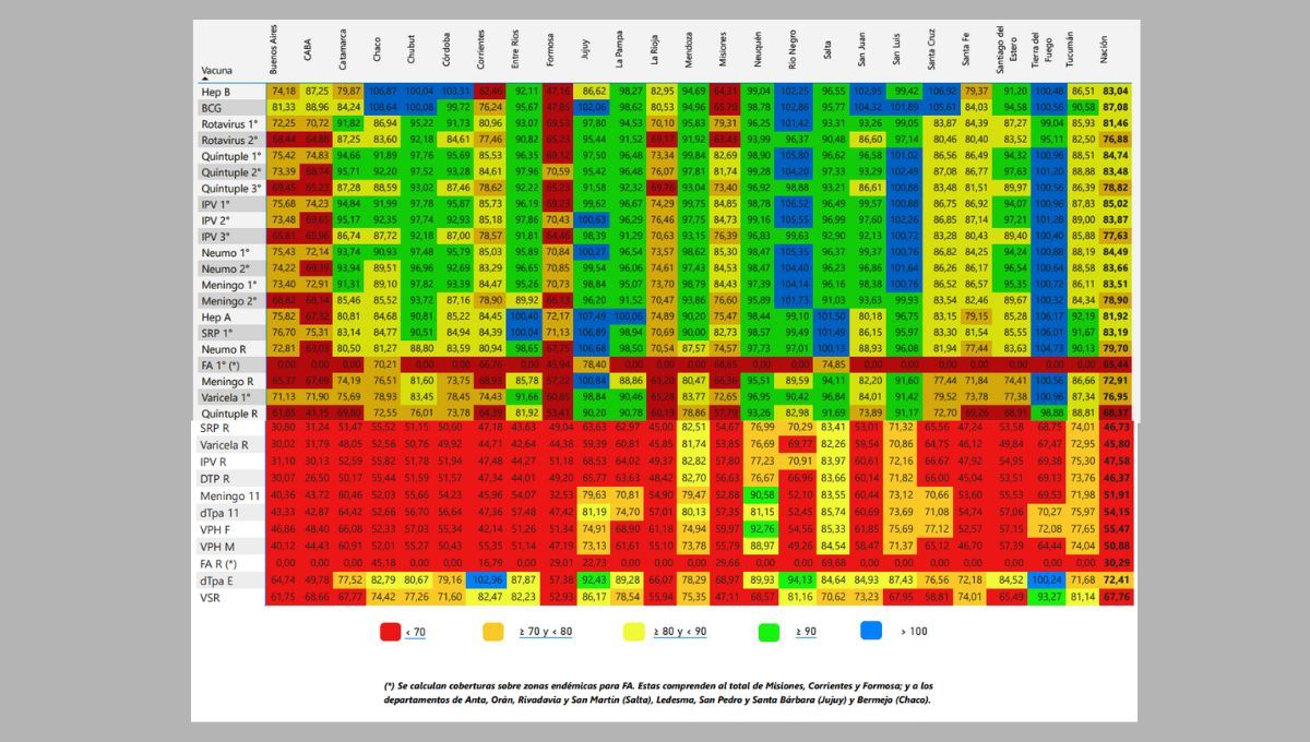 Información provista por MSD Laboratorio, elaborada con fuentes oficiales, actualizada al 10 de septiembre de 2025. Información provista por MSD Laboratorio, elaborada con fuentes oficiales, actualizada al 10 de septiembre de 2025.