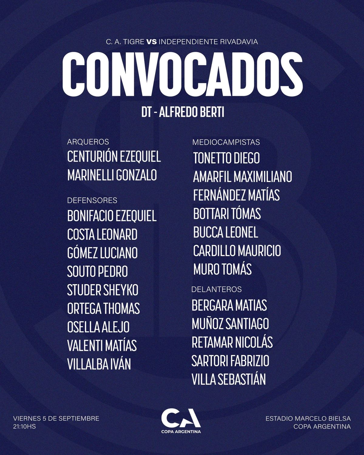Los convocados de Independiente Rivadavia para enfrentar a Tigre.