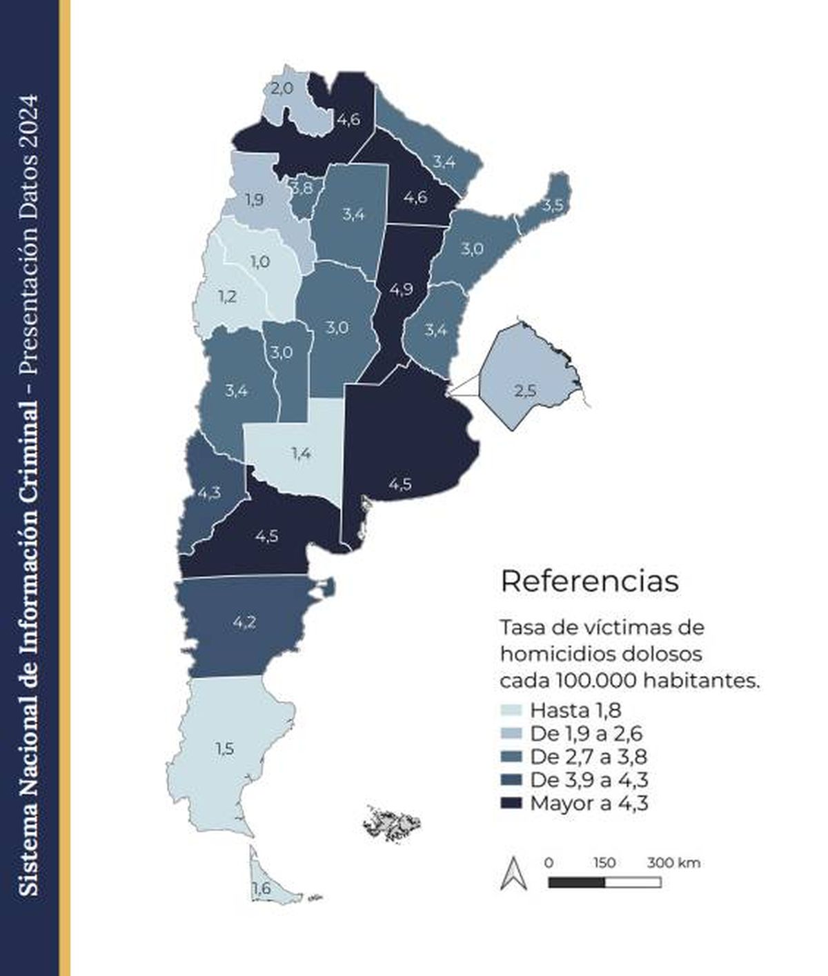 La tasa de homicidios dolosos en el país, según el informe de Seguridad de Patricia Bullrich. Los asesinatos en Mendoza crecieron de año a año. La tasa de homicidios dolosos en el país, según el informe de Seguridad de Patricia Bullrich. Los asesinatos en Mendoza crecieron de año a año.