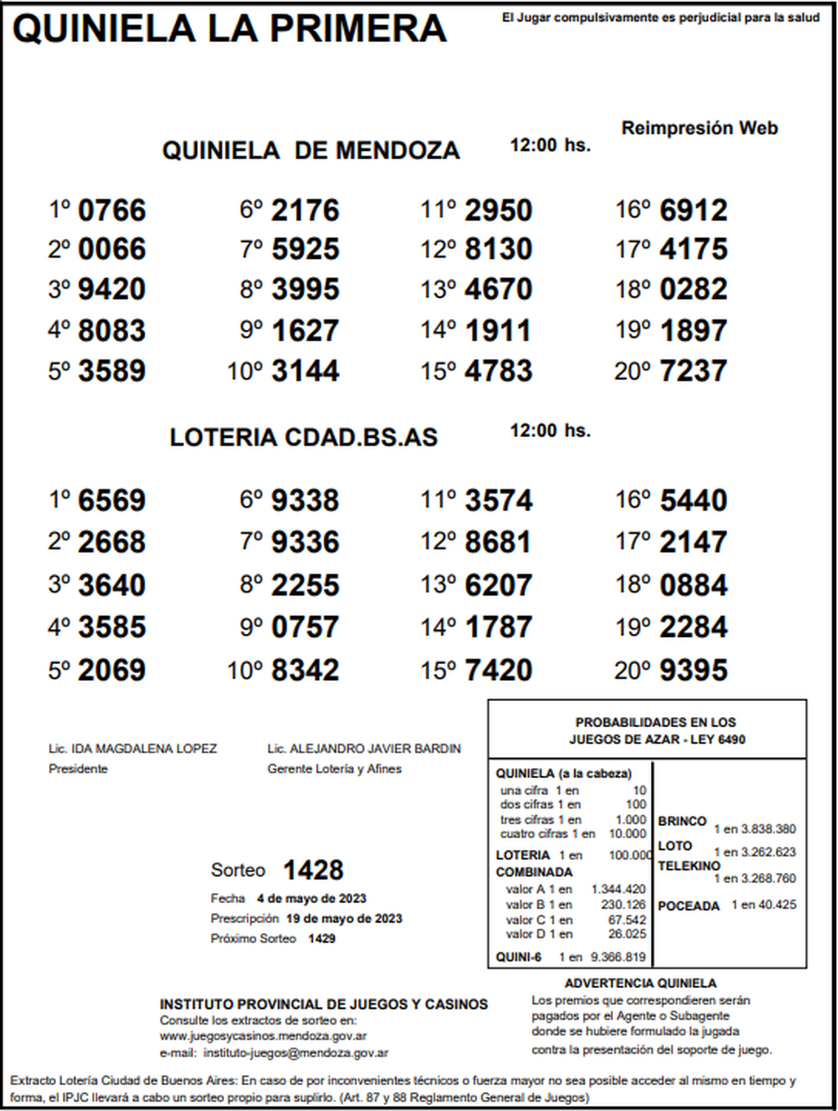 Quiniela De Mendoza: Resultados De La Primera De Hoy, 4 De Mayo De 2023