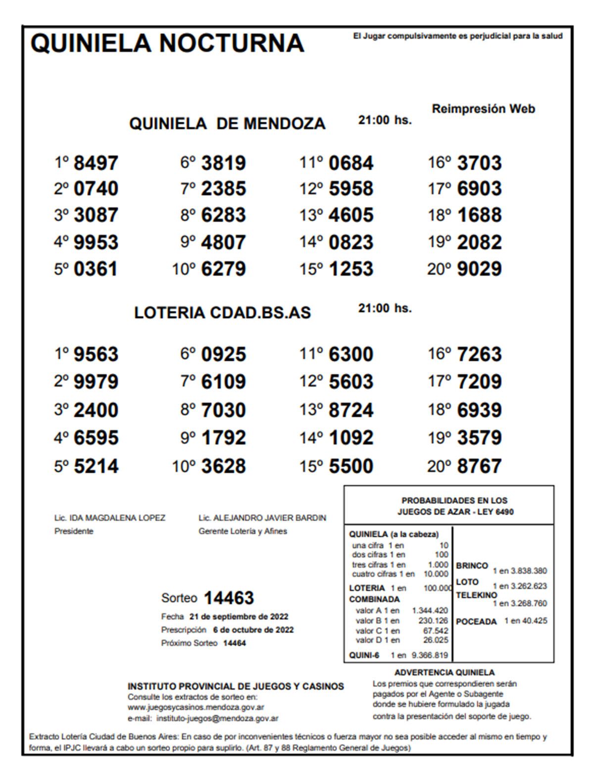 Quiniela de Mendoza, sorteo nocturno de este 21 de septiembre.