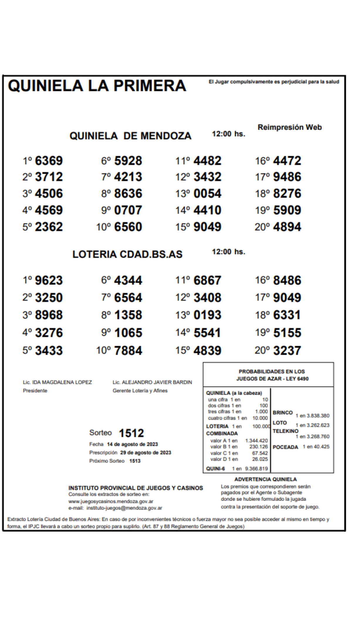 Quiniela de Mendoza resultados de la Primera de hoy, 14 de agosto de 2023