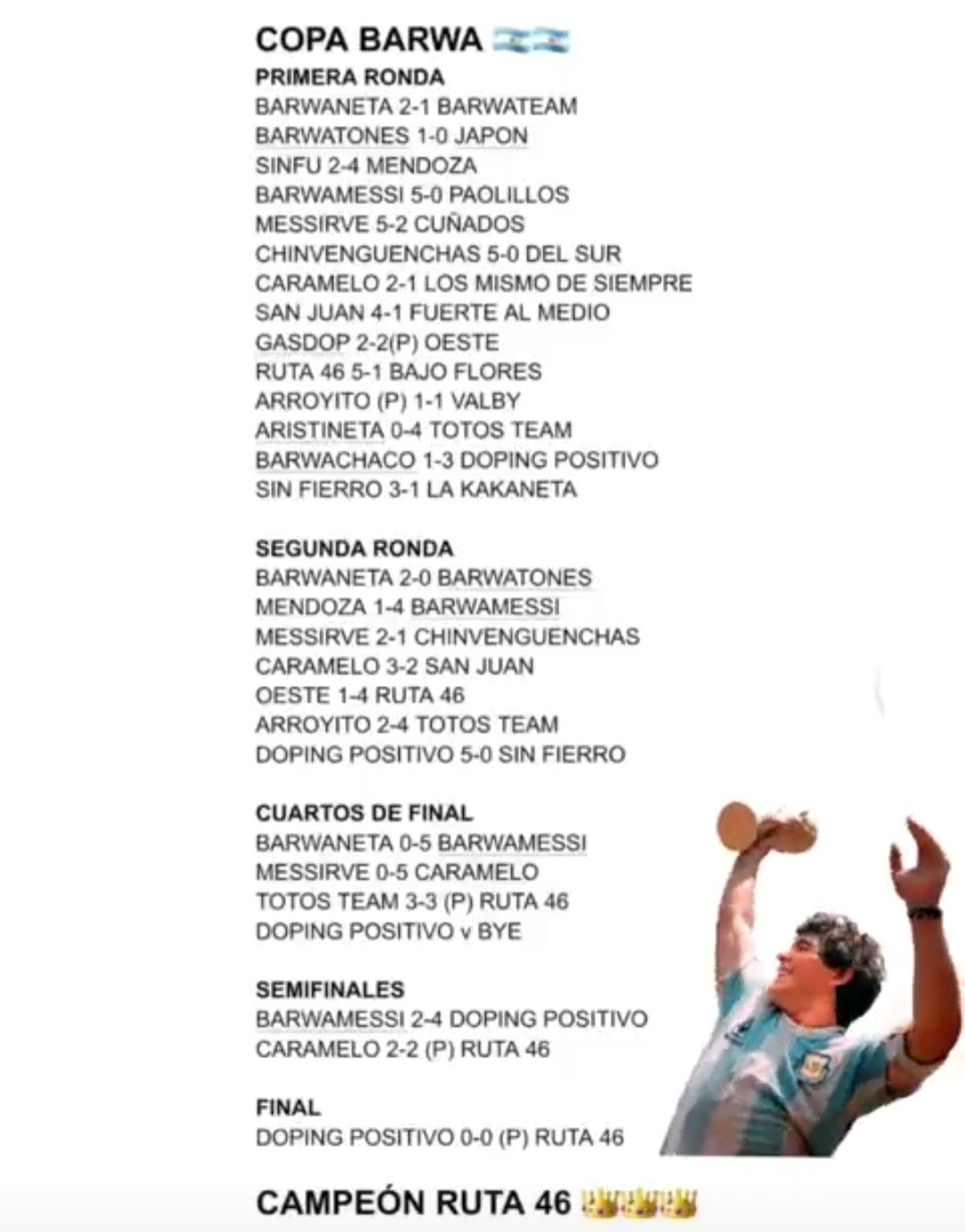 Resultados de la Copa Barwa de argentinos en Qatar.