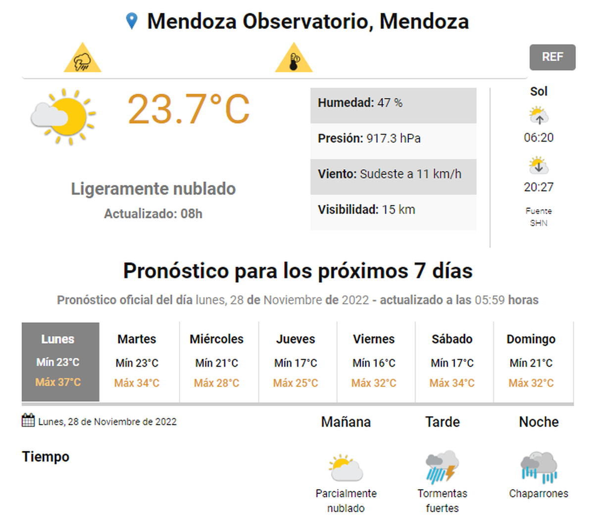 El pronóstico del tiempo extendido para los próximos 7 días en Mendoza, según el SMN.