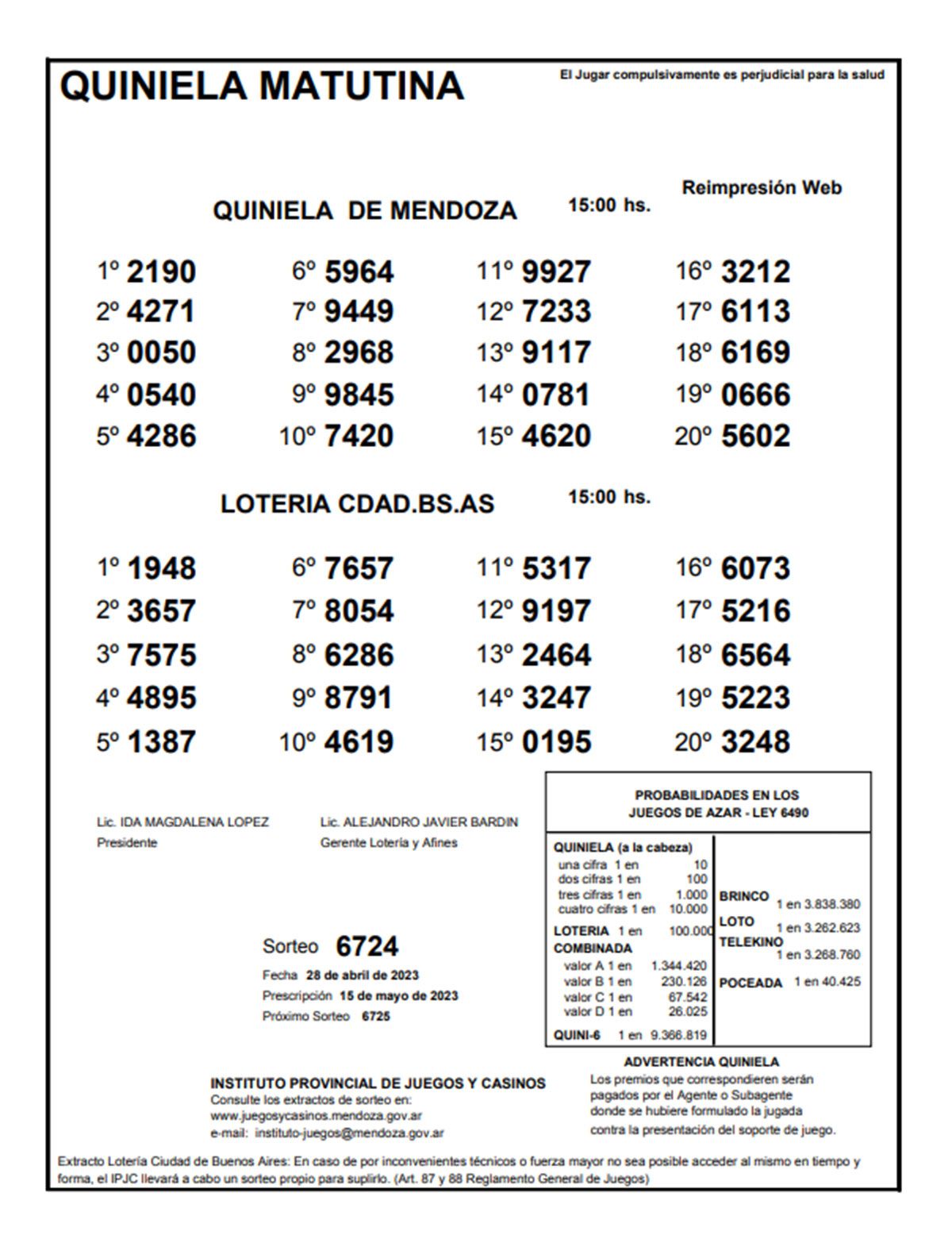Quiniela de Mendoza. Sorteo de la Matutina de este viernes 28 de abril.