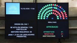 Los principales puntos de la ley que reforma las jubilaciones de privilegio