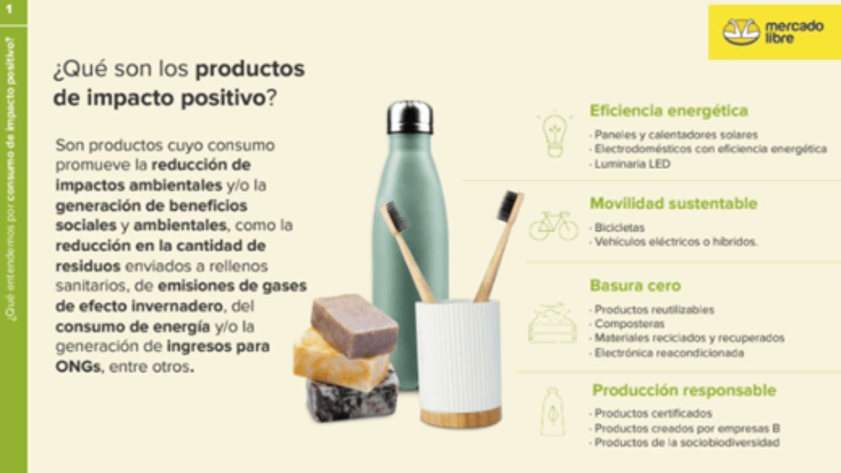 Fuente: Mercado Libre Fuente: Mercado Libre