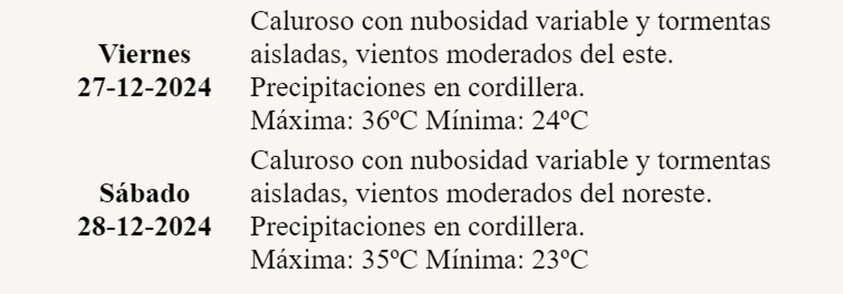El pronóstico del tiempo para el viernes y el sábado. El pronóstico del tiempo para el viernes y el sábado. 