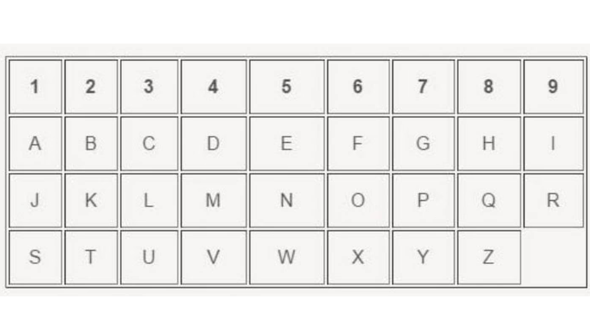 Esta tabla te ayudará a conocer la vibración númerica de los nombres. Esta tabla te ayudará a conocer la vibración númerica de los nombres.