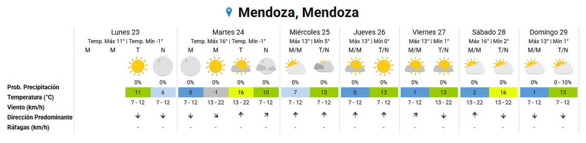 Se espera que el frío se extienda durante toda la semana, según el Servicio Meteorológico Nacional. Se espera que el frío se extienda durante toda la semana, según el Servicio Meteorológico Nacional.