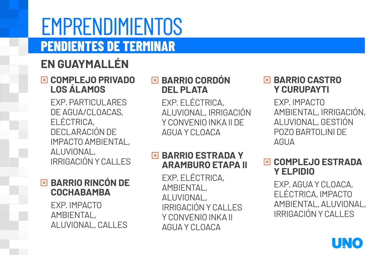 Los emprendimientos que todav&iacute;a tiene que terminar Florentino Paco.
