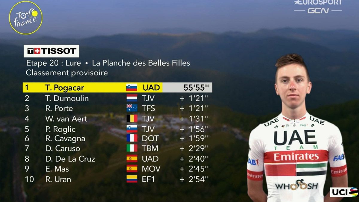 Tadej Pogacar le arrebató la malla líder a Primoz Roglic