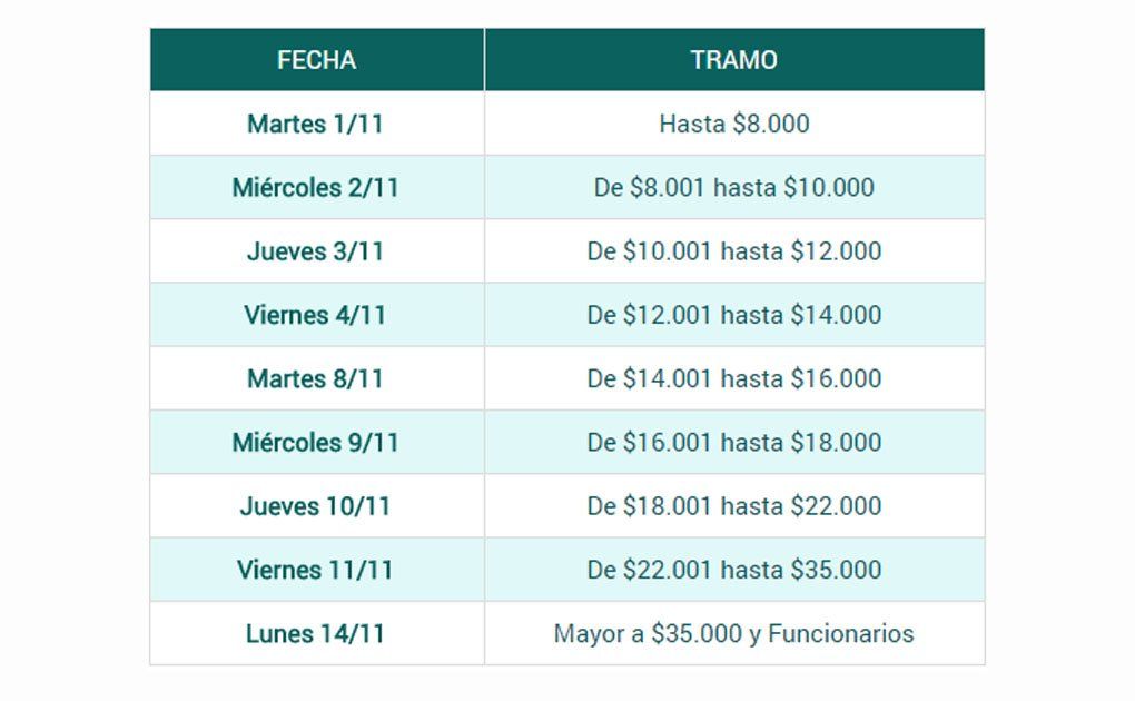 Difundieron el cronograma de pagos del Estado provincial