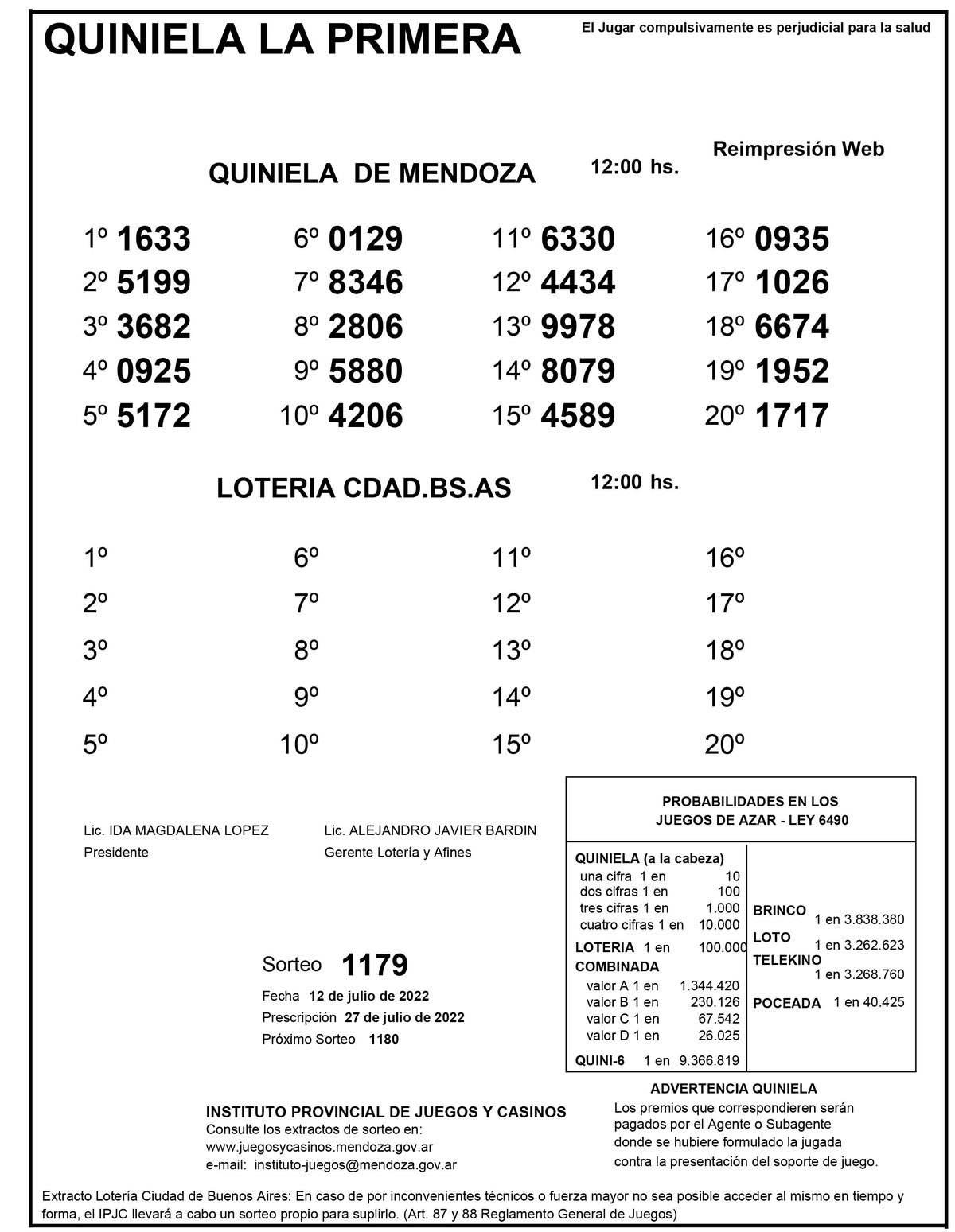 Extracto de la Quiniela de Mendoza en su edición La Primera del martes 12 de julio de 2022.