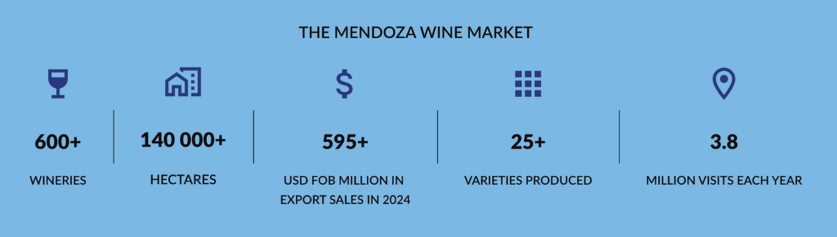 Principales indicadores que Vinexposium, la organizadora de Vinexpo Explorer, muestra a los importadores sobre la Mendoza vitivinícola Principales indicadores que Vinexposium, la organizadora de Vinexpo Explorer, muestra a los importadores sobre la Mendoza vitivinícola