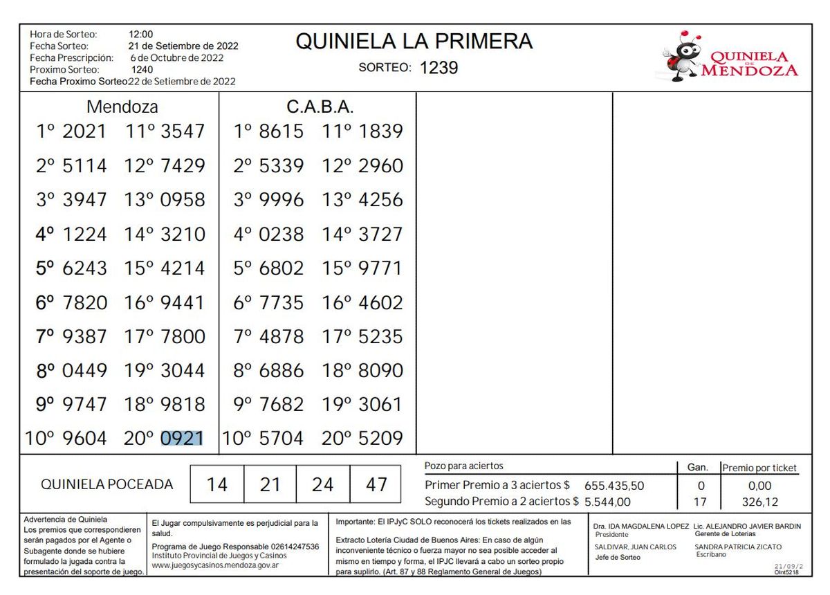 Quiniela de Mendoza resultados de la Primera de hoy, 21 de septiembre