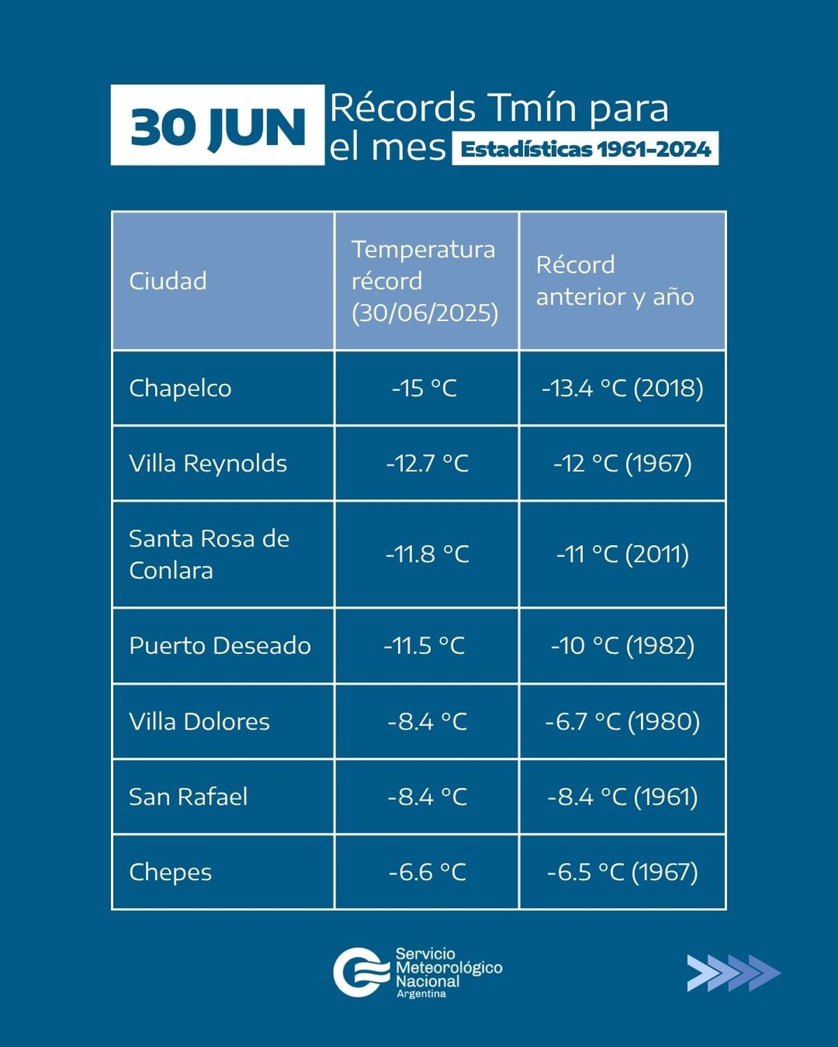 San Rafael ocupa el sexto puesto en las temperaturas récord del mes de junio San Rafael ocupa el sexto puesto en las temperaturas récord del mes de junio